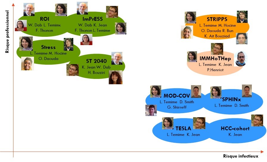 Panorama des projets